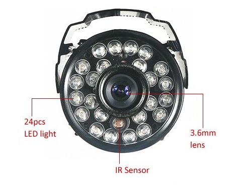 Surveillance Cameras, Security Monitoring Equipment